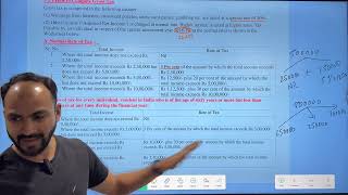 1 SYBAF Computation of Tax Liability  SEM 4  MUMBAI UNIVERSITY  SIRAJ SHAIKH [upl. by Ecerahc]