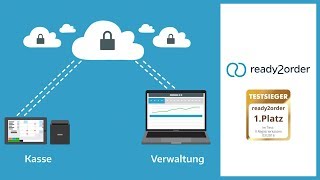 Cloudbasiert  So funktioniert die Testsiegerkasse [upl. by Yromas]