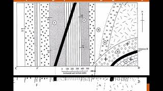 Constructing Cross Sections [upl. by Sears]