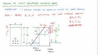 Design of Singly Reinforced Concrete Beams Overview  Reinforced Concrete Design [upl. by Anaul]