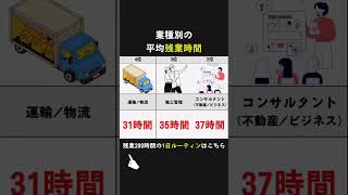 【やばい】業種別の月平均quot残業時間quot！1位の職種は驚異の○時間超え残業時間 就活情報 [upl. by Nylde]