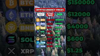 Crypto Forecast What’s Next🚀🔮cryptoprediction bitcoin ethereum investing cryptoanalysis [upl. by Merci]