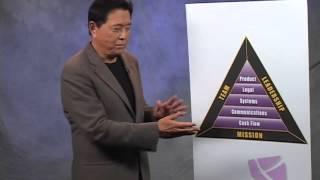 Rich Dad Difference 12  The BI Triangle [upl. by Lepper]