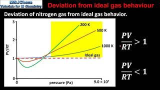 S151 and S152 Ideal gases and deviation from ideal gas behaviour [upl. by Harrod]