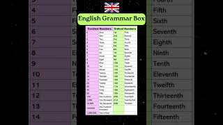 Cardinal and Ordinal Numbers  English Grammar englishgrammar [upl. by Esau]