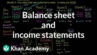 Balance sheet and income statement relationship  Finance amp Capital Markets  Khan Academy [upl. by Spalding]