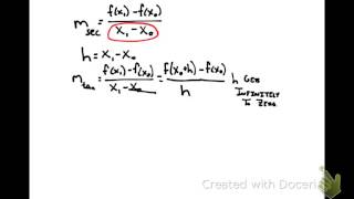 Slopes of Secant and Tangent Lines [upl. by Eninotna]