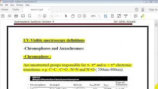 chromophores and auxochromes [upl. by Resor]