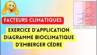 Exercice  Diagramme bioclimatique d’Emberger cas cèdre tcs svt [upl. by Teloiv359]