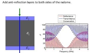 Lecture 9 FDTD  Examples of 1D FDTD [upl. by Padraic]