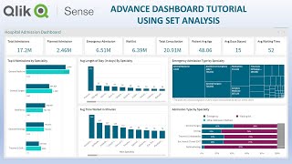 Qlik Sense Healthcare Dashboard Tutorial with Set Analysis Expressions  End to End Tutorial [upl. by Rennug]