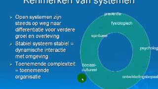 Het Neuman Systems Model basis voor interactie [upl. by Nekal]