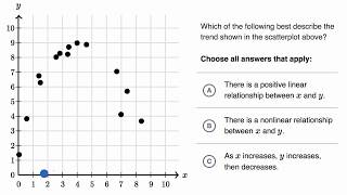 Scatterplots  Worked example  Praxis Core Math  Khan Academy [upl. by Eleahcim490]