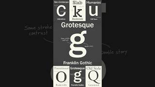 The Evolution of Sans Serif Fonts From Serif to Grotesque [upl. by Jaddo320]