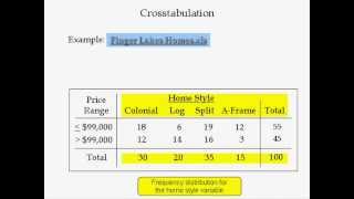 Business Statistics lecture 2  Tabular and Graphical data summary [upl. by Brigg194]