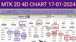 17012024 MTK 4D CHART TODAY  Magnum Sports Toto Kuda Prediction Today  MTK 4D WIN PROOF INSIDE [upl. by Attej]