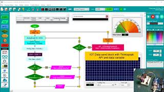 Sending Arduino sensors data to ThinkSpeak using FlowLogic 6 [upl. by Silvie319]