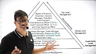 Levels of management amp Its Functions  Management Class 12 Business studies cbseboard2023 [upl. by Thaddus]