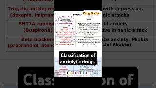 AnxietyAnti anxiety drugs Classification anxiolytics Pharmacology video drugdoctorpharmacology [upl. by Acinoed]