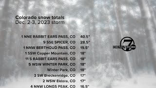 The Colorado spot that saw 40 inches of snow plus other totals from weekend storm [upl. by Meridel]