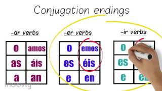 Spanish conjugation animated explanation video [upl. by Llednahc]