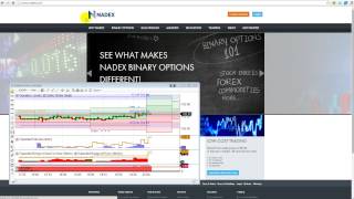 Binary Option Scalper Trading Strategies On Nadex [upl. by Ina]