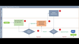 Process Flow Chart with Microsoft Excel [upl. by Stanly]