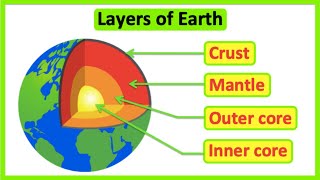 What is the thinnest layer of the earth called Frenemies funny moments [upl. by Yruy795]