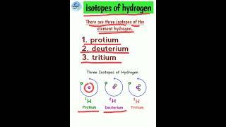 ll isotopes of hydrogen ll protiumdeuterium amp tritium [upl. by Tsugua223]