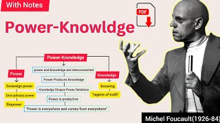 PowerKnowledge by Michel Foucault  Explained in Urdu amp Hindi [upl. by Edialeda]