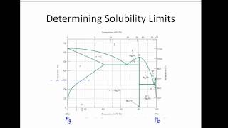 GE151Ch9 Solubility Limits [upl. by Nikos903]