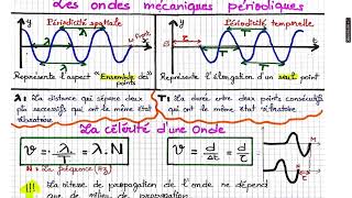 2ème Bac PCSMSVTLes ondes mécaniques partie 2 [upl. by Treblah]