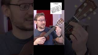 How to Play a Ukulele D Major Scale [upl. by Vanthe]