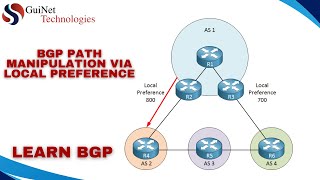 BGP Path Manipulation via Local Preference [upl. by Ezara]