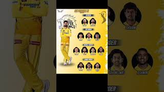 CSK 🏏 cricket ipl ipl2025 shorts iplauction [upl. by Elyssa979]