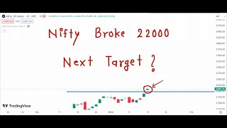 Nifty Prediction For Tomorrow 16 January 2024  Tomorrow Nifty Analysis [upl. by Ydassac826]