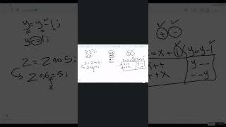 C Postfix VS Prefix [upl. by Harris]