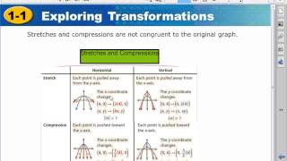 Algebra II 11 Exploring Transformations [upl. by Gnehc]