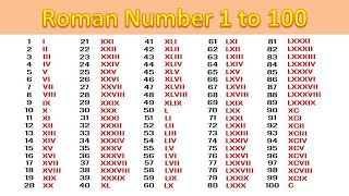 Roman Numerals 1 to 100  Roman Number 1 to 100  ABC Tube TV [upl. by Mazonson522]