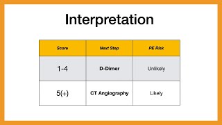 Wells Criteria [upl. by Llednol52]