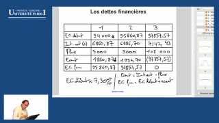 8  Les dettes financières [upl. by Enirbas462]