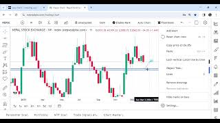 Nepse Chart week analysis 20801105 [upl. by Tilden]