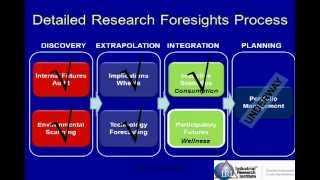 Research Foresights Presentation by Ted Farrington [upl. by Debbi]