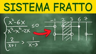 Trucchi Semplici per Risolvere i Sistemi di Disequazioni Fratte  1 Esercizio Svolto [upl. by Erleena707]