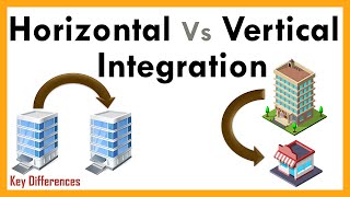 Horizontal Integration Vs Vertical Integration with Definition amp Comparison Chart [upl. by Lethia]