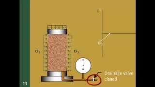 CE 326 Mod 129b Triaxial Shear Test [upl. by Tunk672]