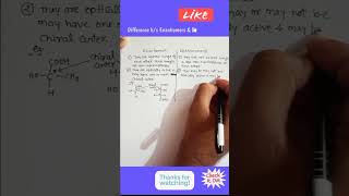 Difference between Enantiomers amp Diastereomers Optical isomerismiitjee neet chemistry organic [upl. by Aufmann892]