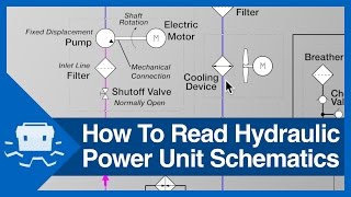 How To Read Hydraulic Power Unit Schematics [upl. by Hajidak]