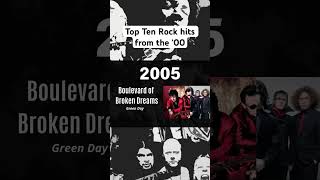 Top Ten Rock Hits from the 00’s rock rockstar music hits guitar [upl. by Elvera323]