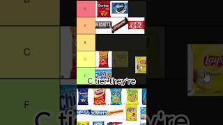 The SNACK Tier List funny memes tierlist shorts [upl. by Amsirp]